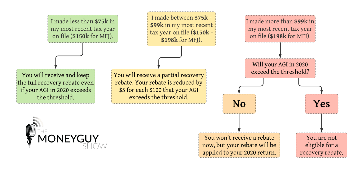 Everything You Need to Know About the $2 Trillion Stimulus Package ...