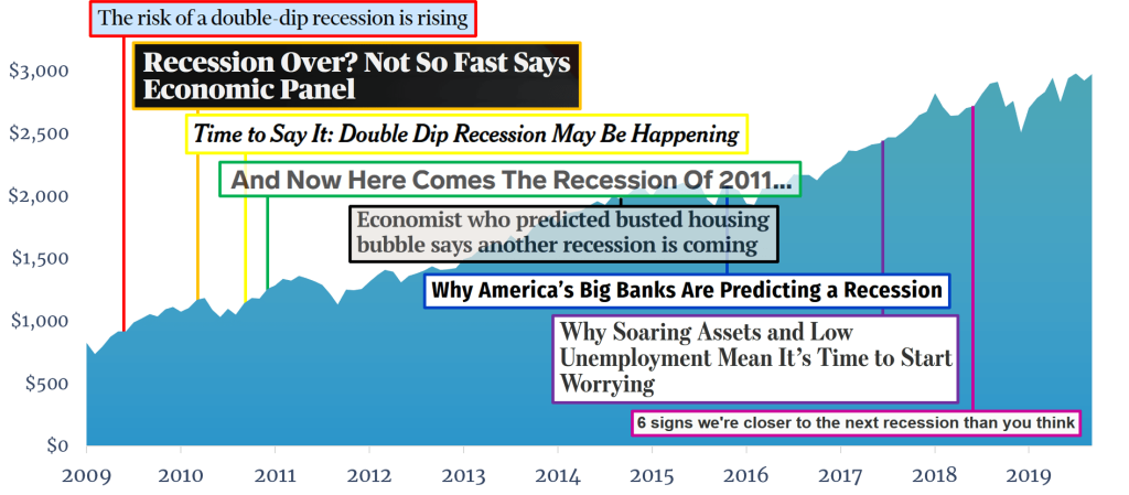media recessions 1