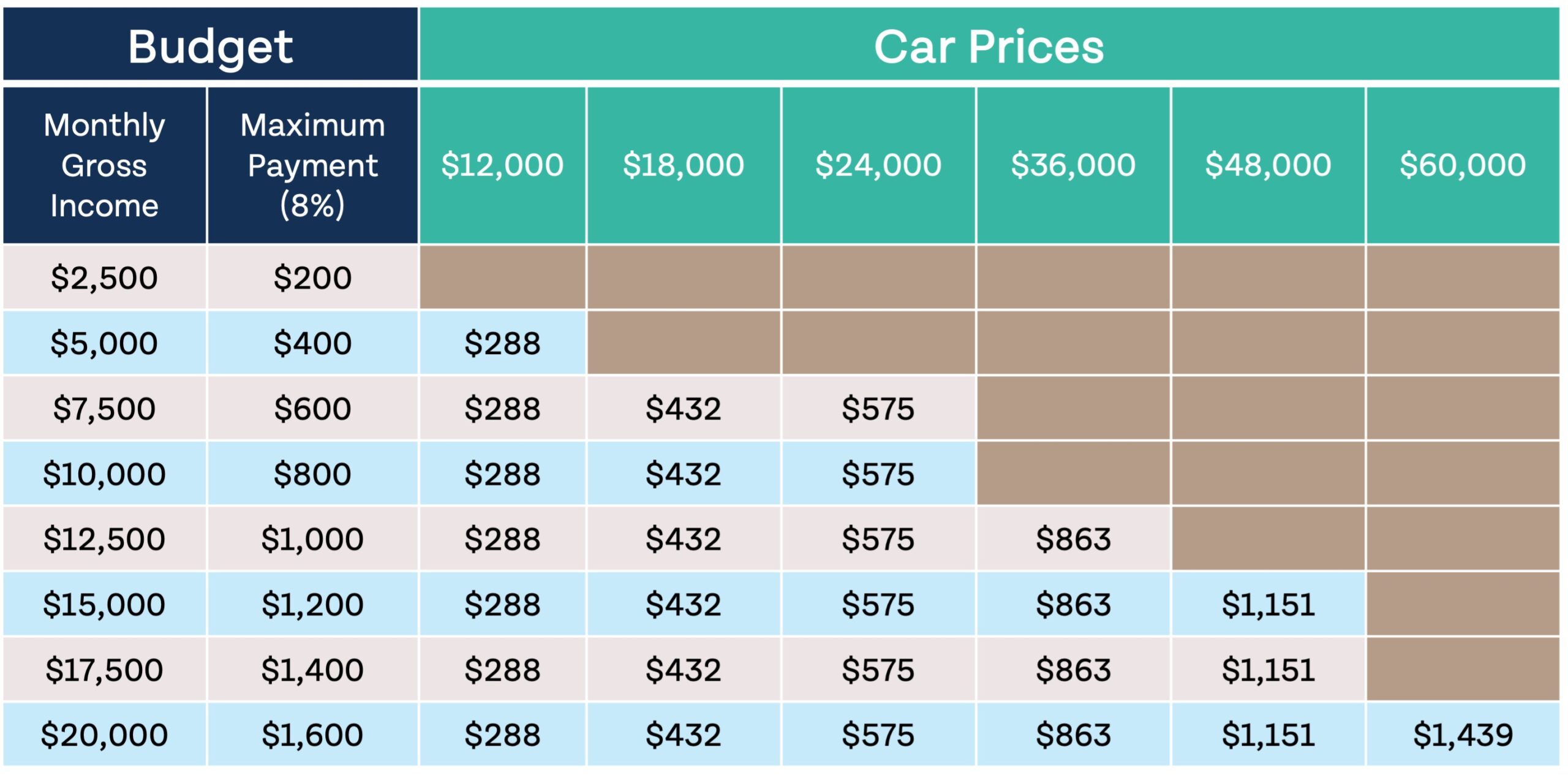 How much car can you afford?