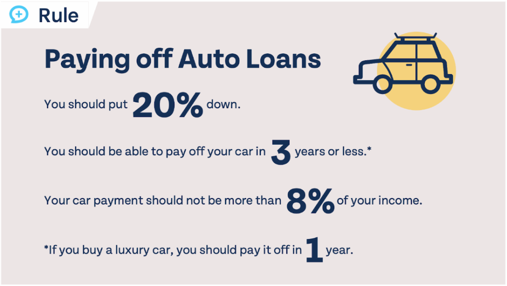 Money Guy InfoGraphic - the 20/3/8 rule for car affordability and paying off your auto loan