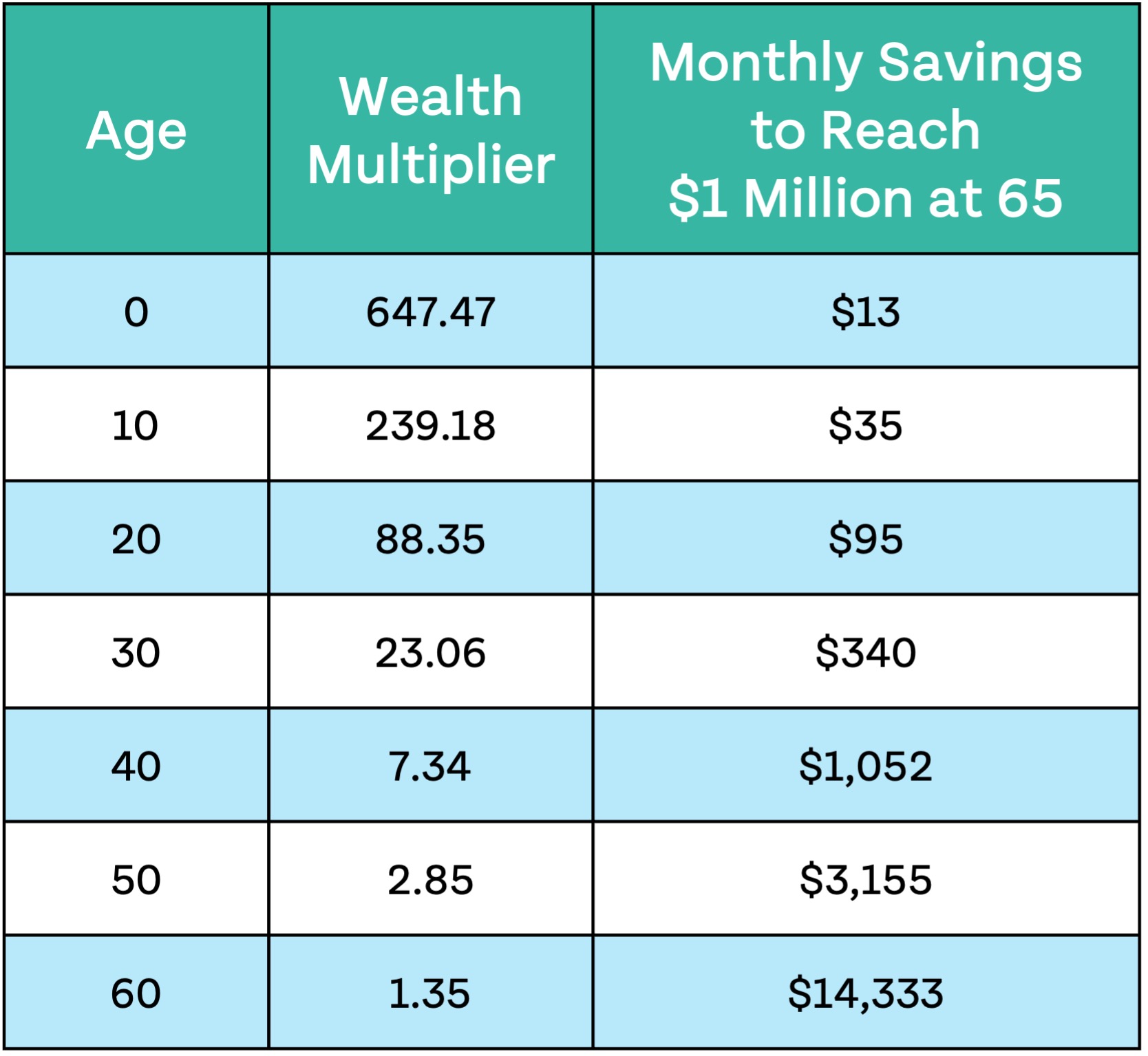 Money Calculator: How Much Money Can You Earn