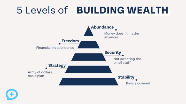 5 Levels of Wealth Graphic 1600 x 900 px