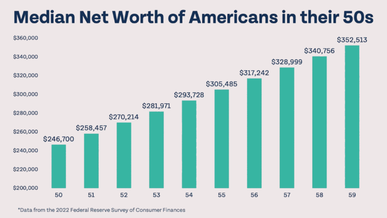Average Net Worth By Age How Americans Stack Up Money Guy Average Net Worth By Age How Americans Stack Up Money Guy
