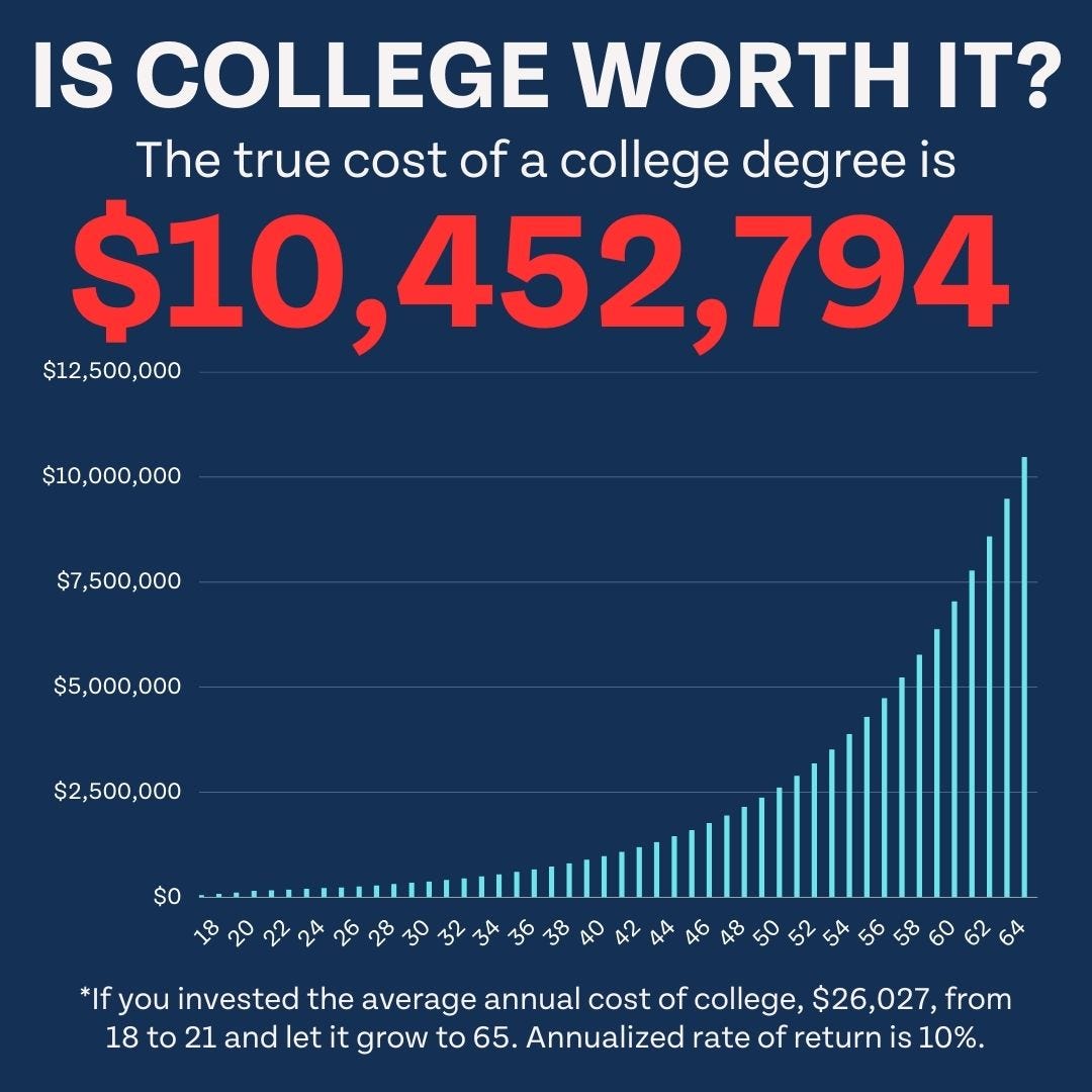 Is College Worth It