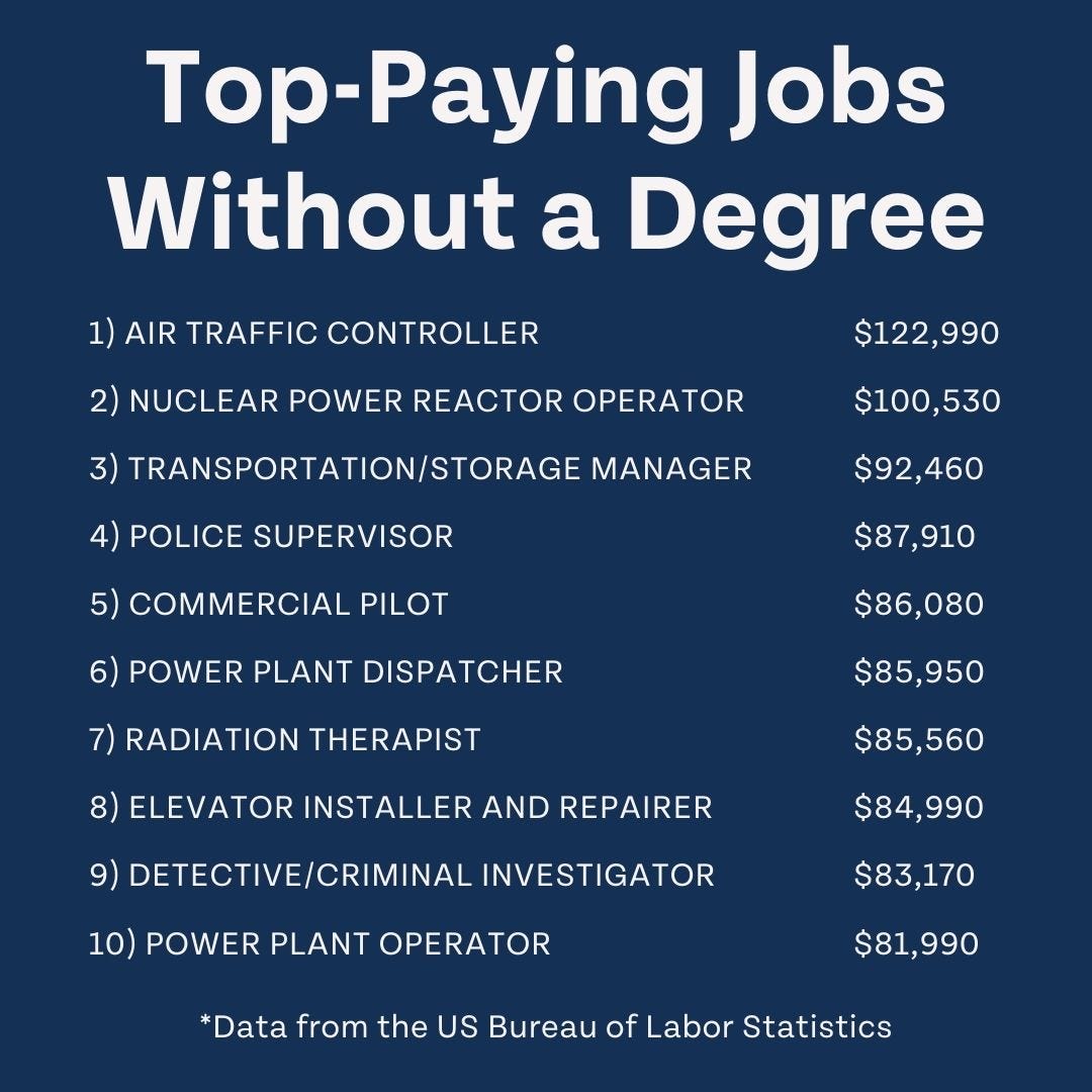 Jobs without a degree