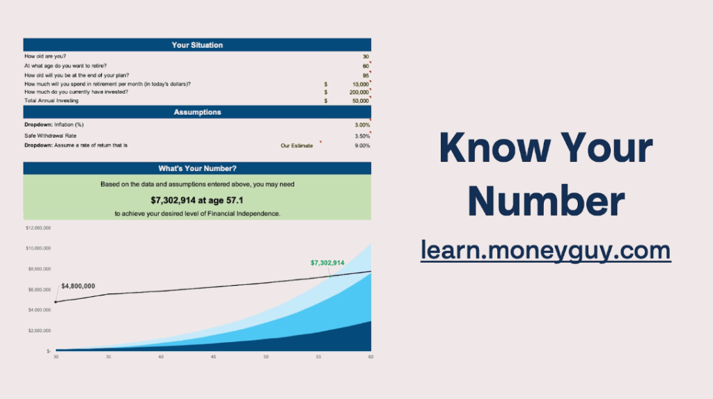 Money Guy's Know Your Number Course is a solid and affordable way to figure out how much you need to retire