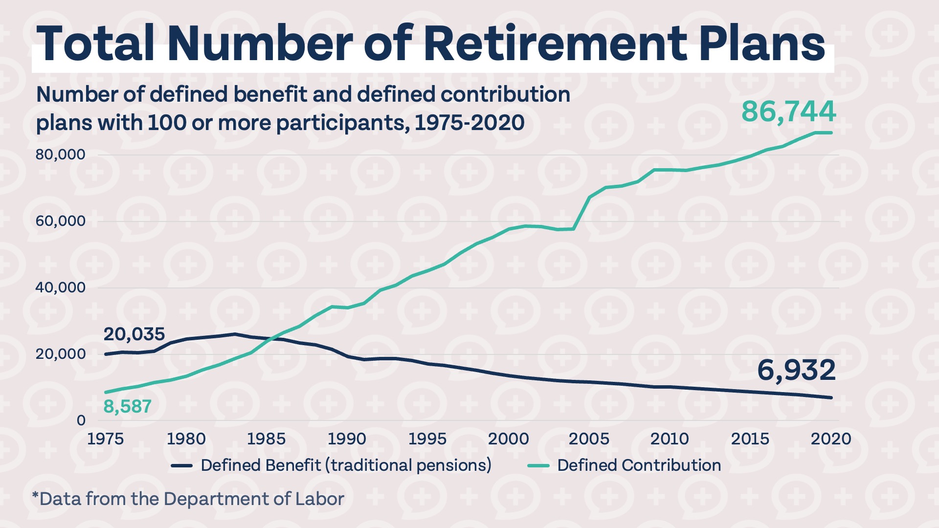 retirement plans