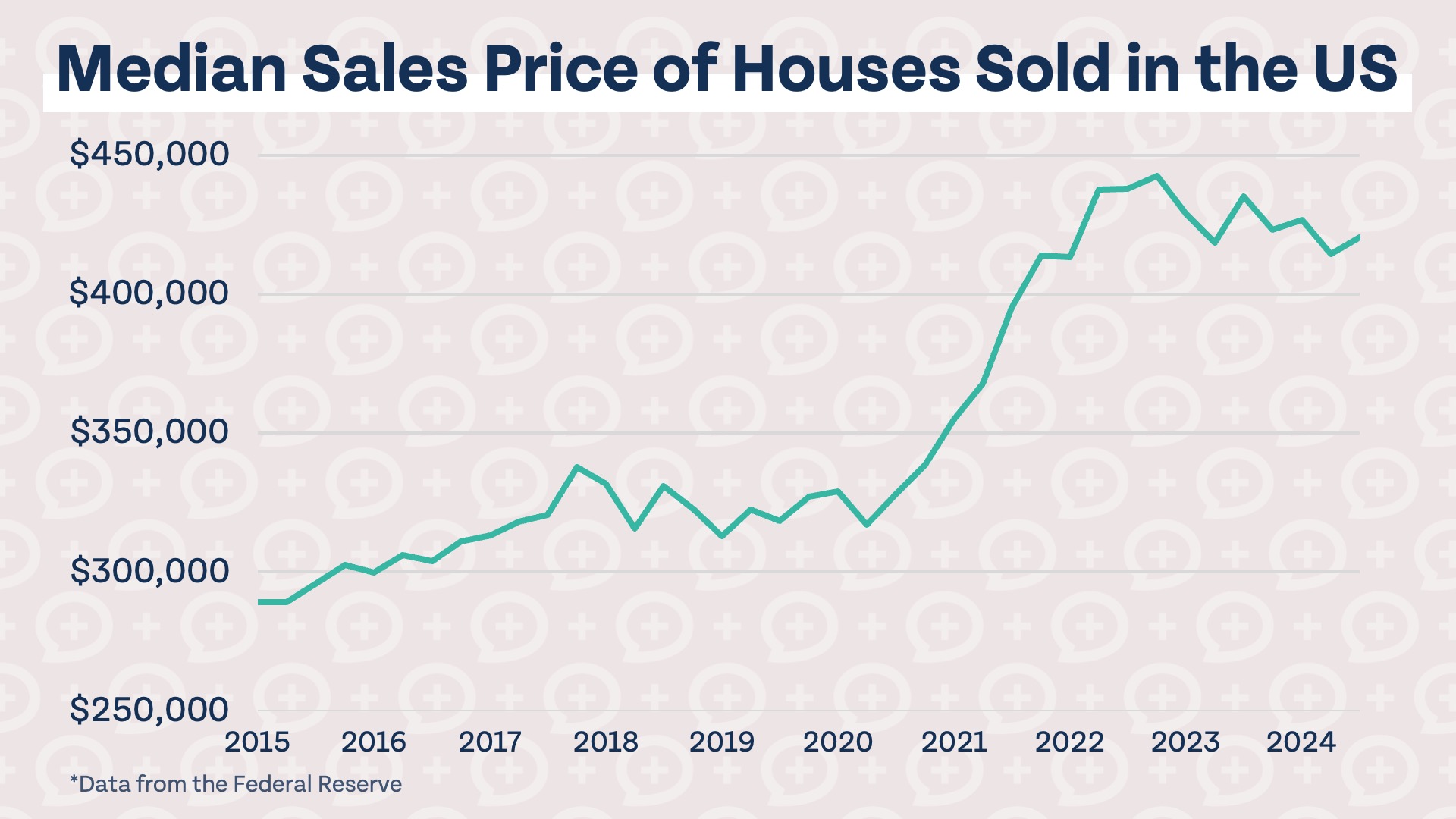 home sale price