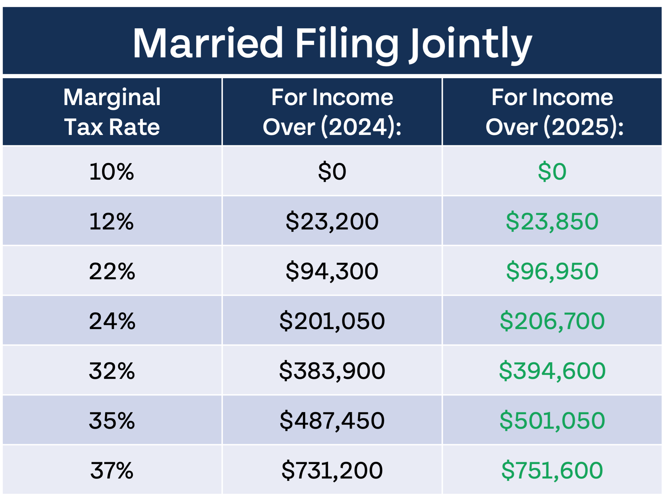 married filing jointly