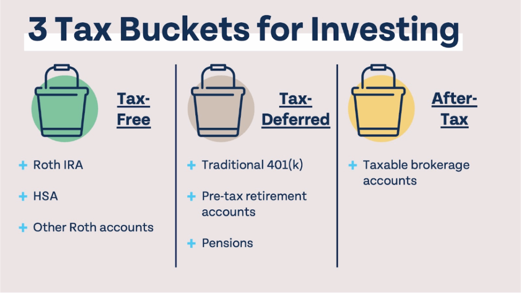 Money Guy's Tax Planning Guide - 3 Bucket Strategy for Saving Money on Taxes