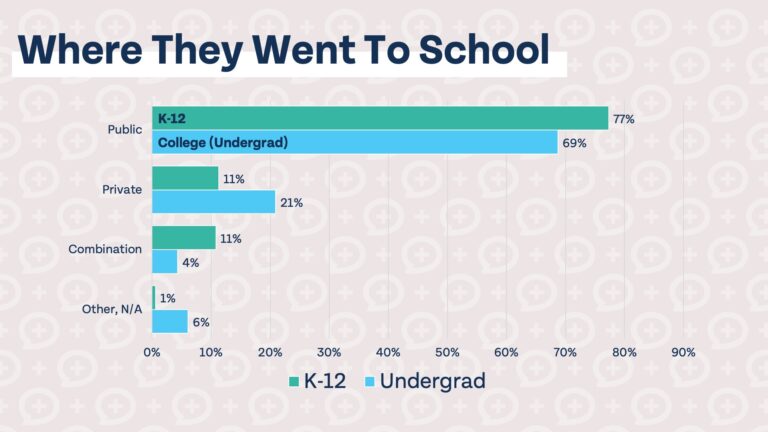 education