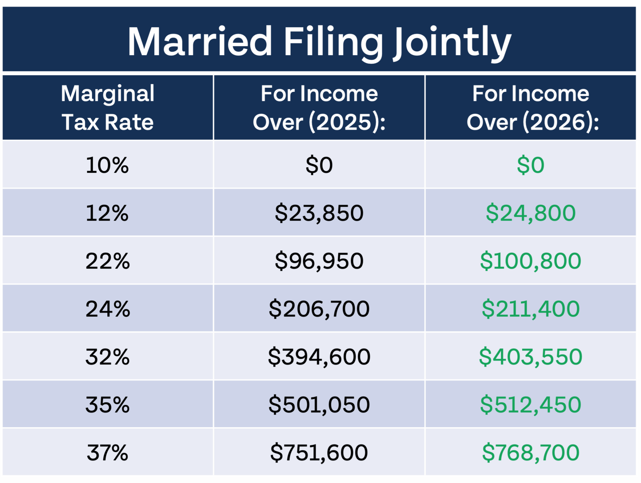 The IRS Just Announced 2026 Tax Changes! | Money Guy
