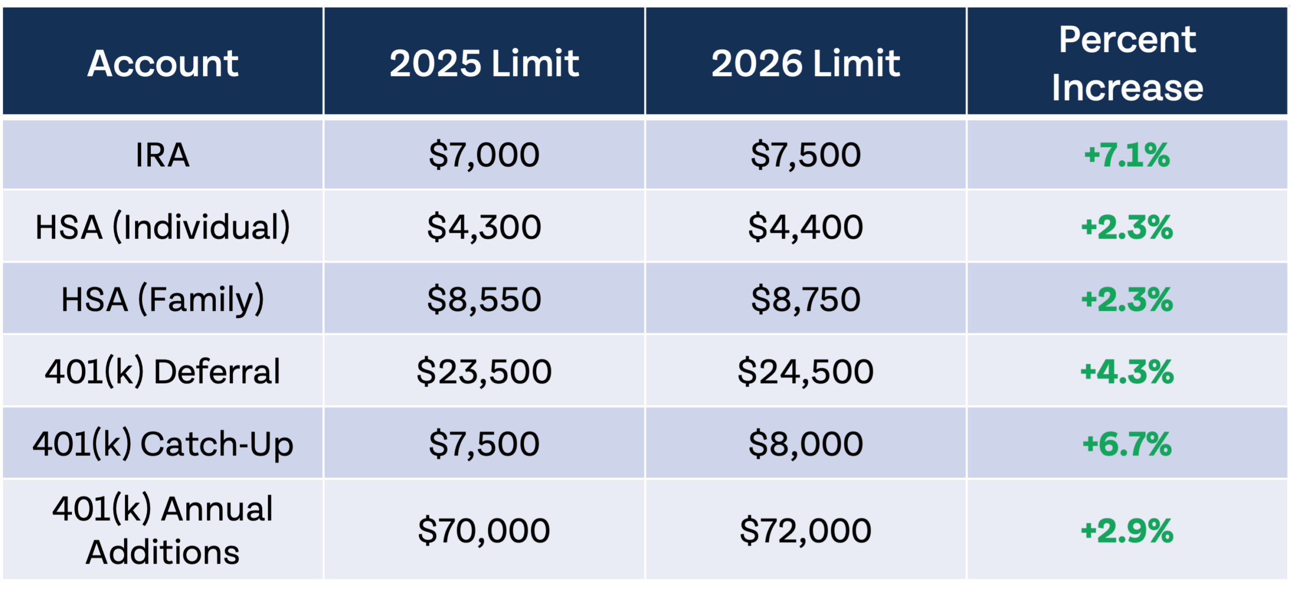 2026 retirement limits scaled
