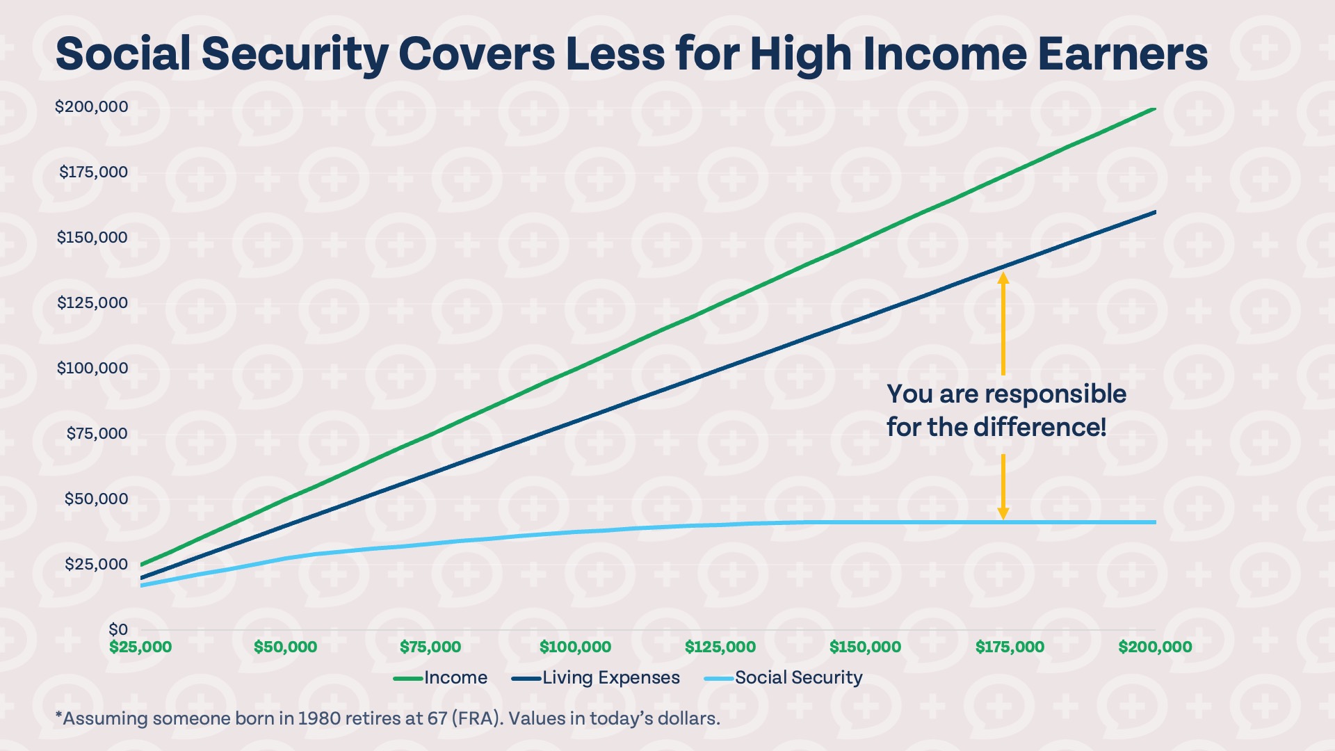 How Much Do You Need To Retire With an Average Income? Thumbnail